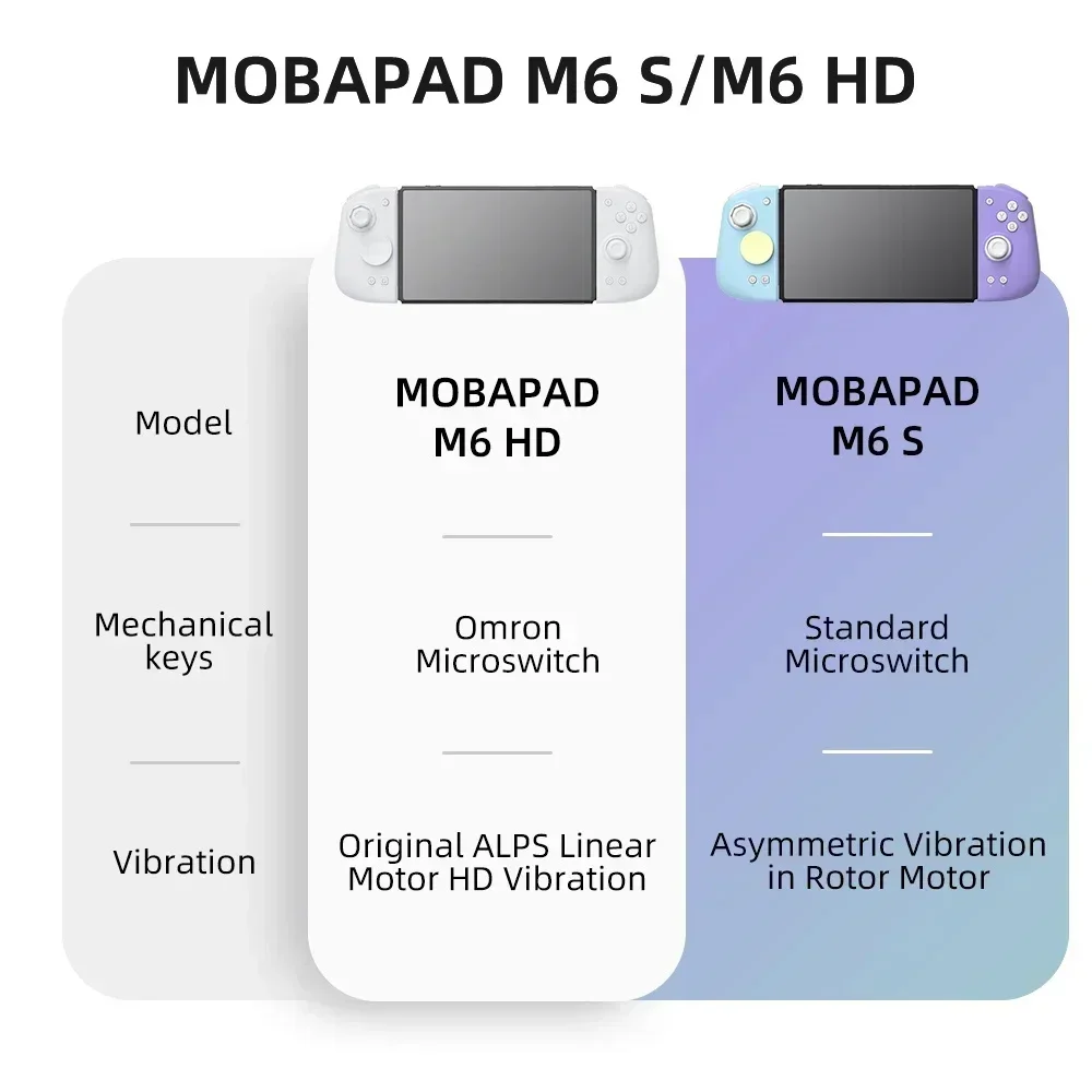 Контроллер MOBAPAD M6 HD Gemin – обзор и цена Gaming Console For Phone